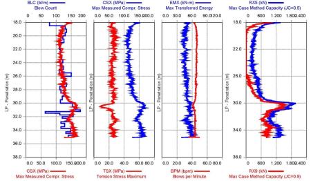 Geotechnical reports